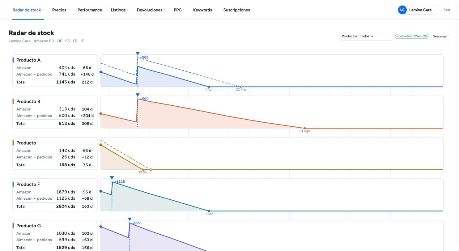 Nexus Seller Platform: stock radar with projected inventory per product
